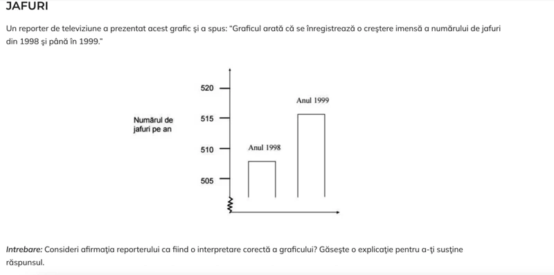 Exemplul Liderului X